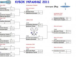 pro 5-16